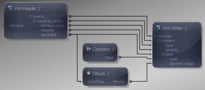 Input and Output Connections Mapped