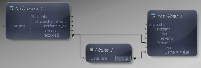 Minute Mapped