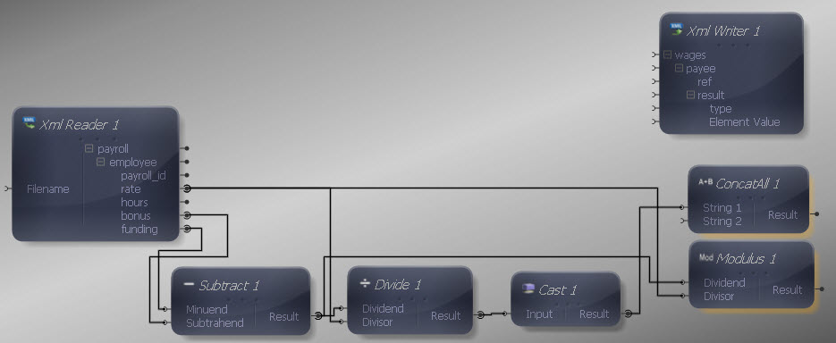 ConcatAll Added