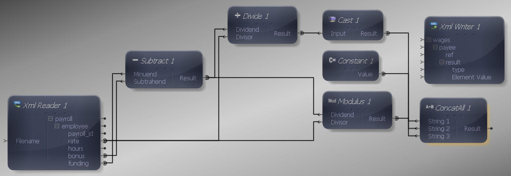 ConcatAll Mapped