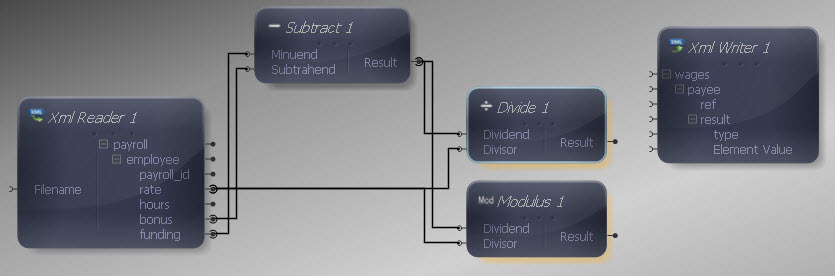 Modulus and Divide