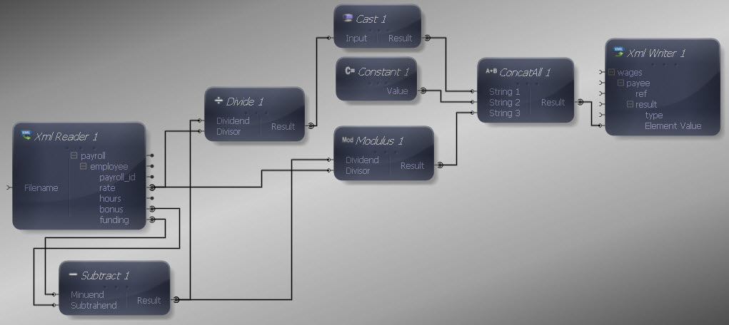 Modulus Mapped