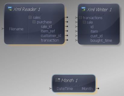 Month Transform Added