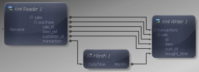 Input and Output Connections Mapped