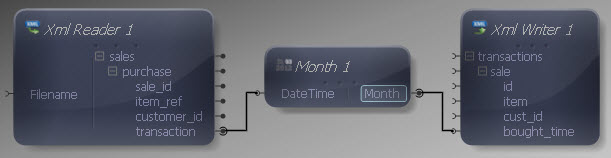 Month Mapped