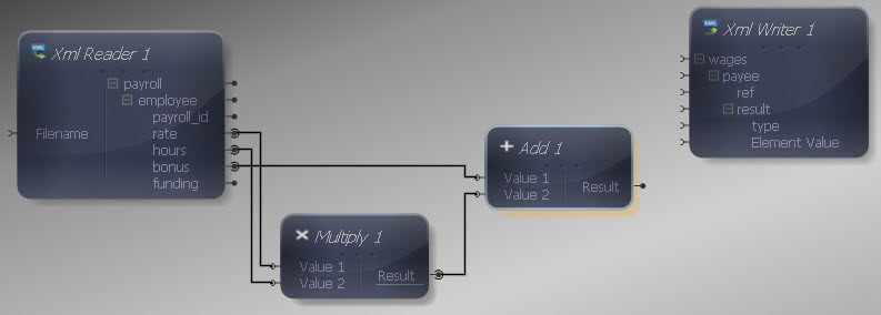Multiply to Add