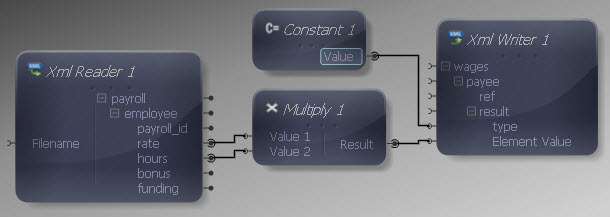 Constant Added