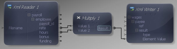Multiply Mapped