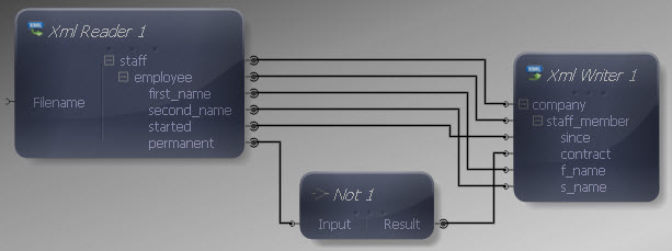 Inputs and Outputs Connected