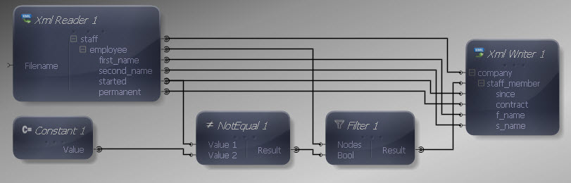 Inputs and Outputs Connected