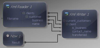 Input and Output Connections Mapped