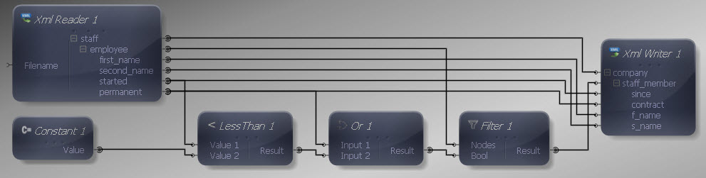 Inputs and Outputs Connected