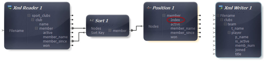 Position to Add