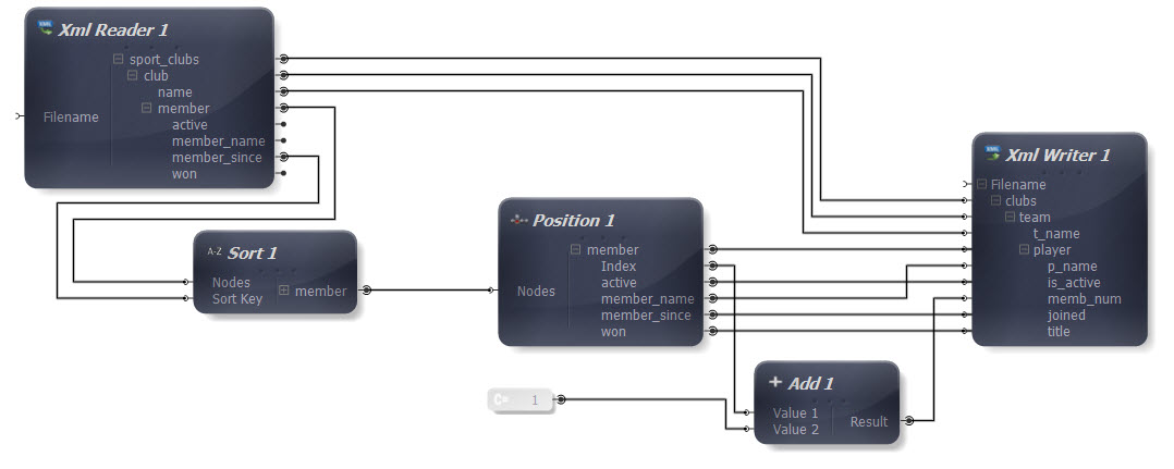 Input and Output Connections Mapped