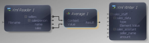 Reader to Average