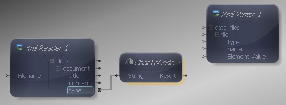 XML Reader to CharToCode