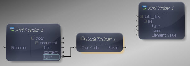 XML Reader to CodeToChar