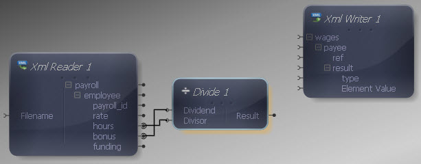 Reader to Divide