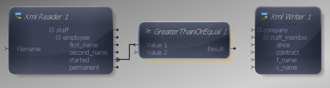 Reader to Greater Than or Equal