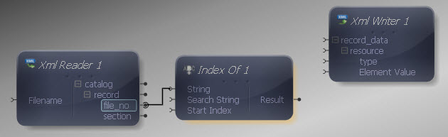 Reader to IndexOf