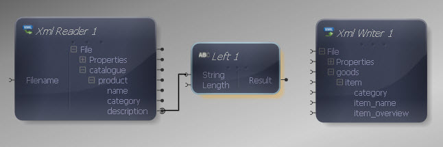 Reader to Left String Input