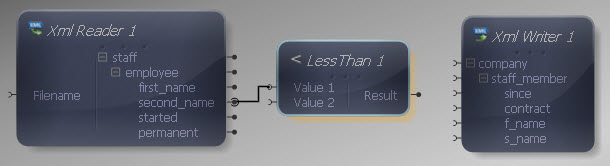 Reader to Less Than