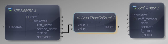 Reader to Less Than or Equal