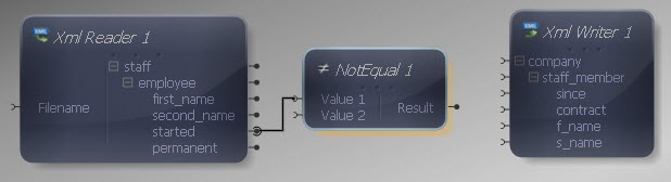Reader to Not Equal