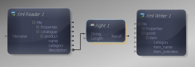 Reader to Right String Input