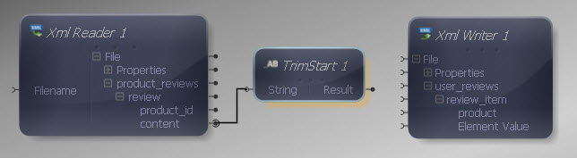 Reader to Trim Start String Input