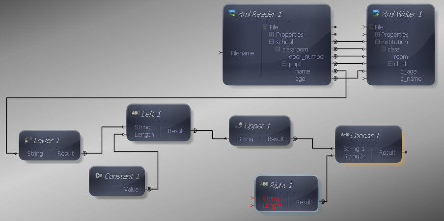 Connecting Right to Concat
