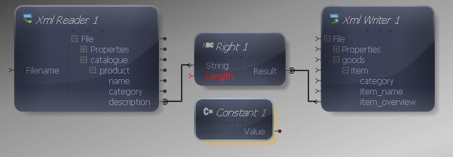 Constant Value Added