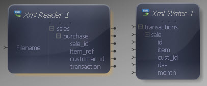 Data Mapper Source and Target