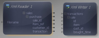 Data Mapper Source and Target