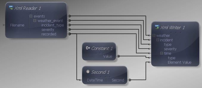 Input and Output Connections Mapped