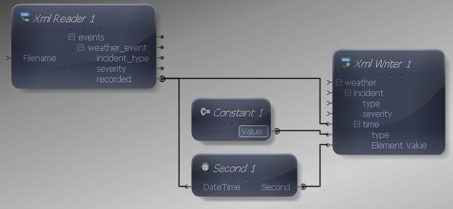 Constant Added