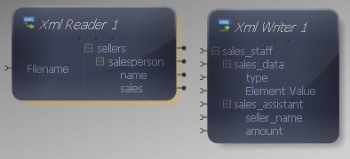 Data Mapper Source and Target