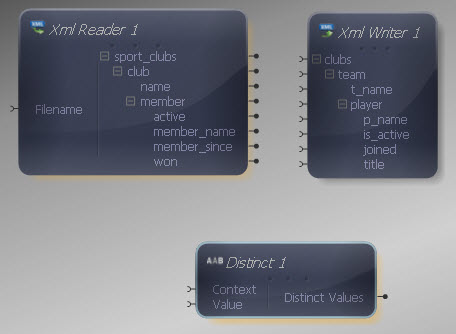 Distinct Transform Added