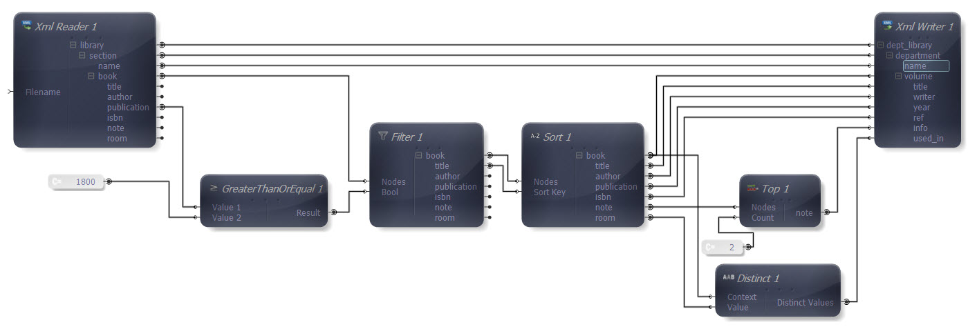 Connections Mapped