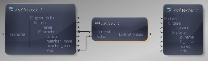 Reader to Distinct