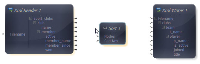 Sort Transform Added
