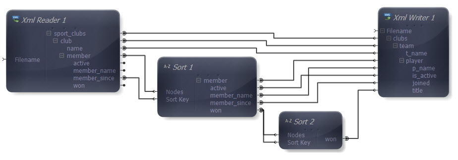 Inputs and Outputs Connected