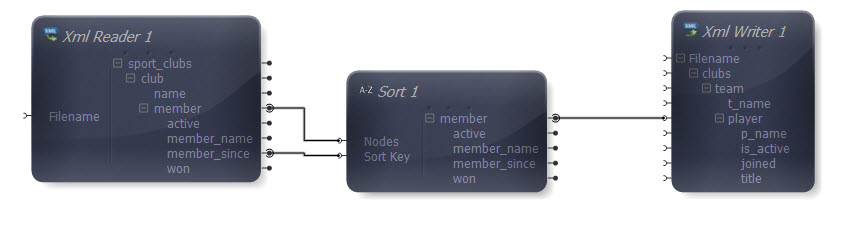 Reader and Writer to Sort