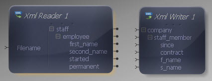 Data Mapper Source and Target