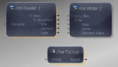String CharToCode Transform Added