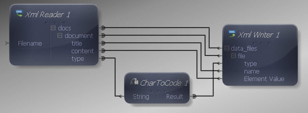 Input and Output Connections Mapped