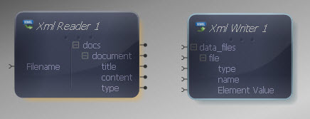 Data Mapper Source and Target