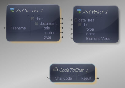 String CodeToChar Transform Added