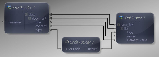Input and Output Connections Mapped