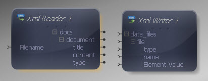Data Mapper Source and Target